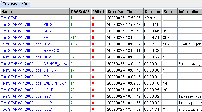 STAX Monitor Properties window